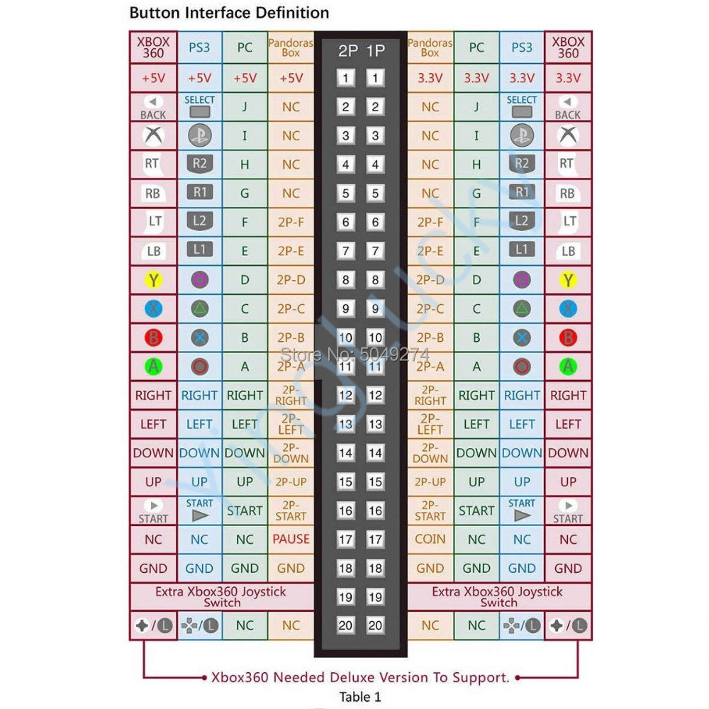 Arcade Cabinet 40-pin Wire Har - Board Game Path review and price