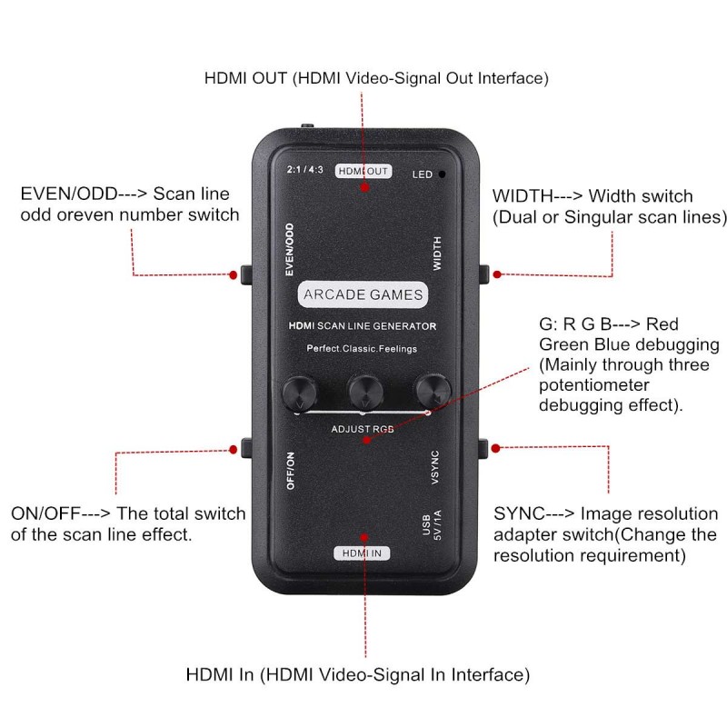 HDMI Scanline Generator Portab - Board Game Path review and price